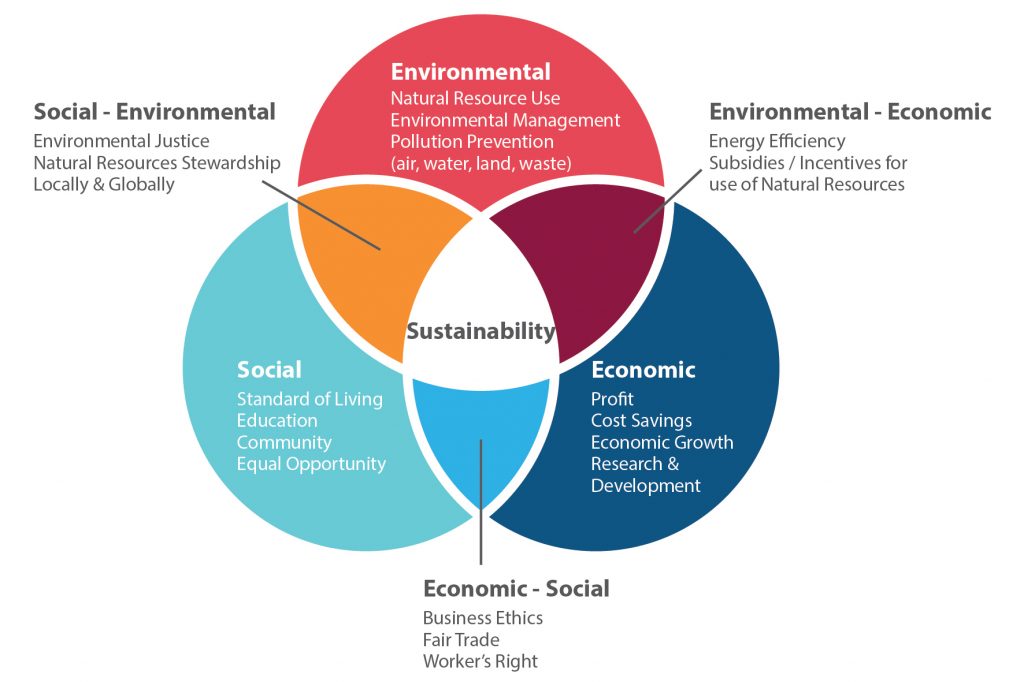 Sustainability Redalpi